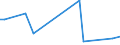 Flow: Exports / Measure: Values / Partner Country: Chile / Reporting Country: United Kingdom