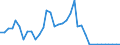 Flow: Exports / Measure: Values / Partner Country: Italy excl. San Marino & Vatican / Reporting Country: France incl. Monaco & overseas