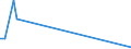 Flow: Exports / Measure: Values / Partner Country: Italy incl. San Marino & Vatican / Reporting Country: Japan