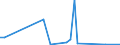 Flow: Exports / Measure: Values / Partner Country: Italy incl. San Marino & Vatican / Reporting Country: Netherlands