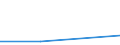 Flow: Exports / Measure: Values / Partner Country: Italy incl. San Marino & Vatican / Reporting Country: New Zealand