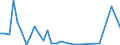 Flow: Exports / Measure: Values / Partner Country: Italy incl. San Marino & Vatican / Reporting Country: Spain