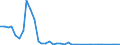 Flow: Exports / Measure: Values / Partner Country: Italy incl. San Marino & Vatican / Reporting Country: Switzerland incl. Liechtenstein