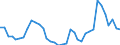 Flow: Exports / Measure: Values / Partner Country: World / Reporting Country: Australia