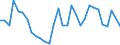 Flow: Exports / Measure: Values / Partner Country: World / Reporting Country: Belgium