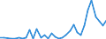 Flow: Exports / Measure: Values / Partner Country: World / Reporting Country: Chile