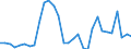 Flow: Exports / Measure: Values / Partner Country: World / Reporting Country: Czech Rep.