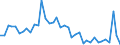 Handelsstrom: Exporte / Maßeinheit: Werte / Partnerland: World / Meldeland: Finland