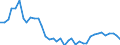 Flow: Exports / Measure: Values / Partner Country: World / Reporting Country: Germany