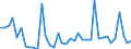 Handelsstrom: Exporte / Maßeinheit: Werte / Partnerland: World / Meldeland: Ireland