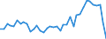 Flow: Exports / Measure: Values / Partner Country: World / Reporting Country: Italy incl. San Marino & Vatican