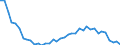 Flow: Exports / Measure: Values / Partner Country: World / Reporting Country: Japan