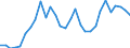 Flow: Exports / Measure: Values / Partner Country: World / Reporting Country: Lithuania