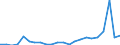 Flow: Exports / Measure: Values / Partner Country: World / Reporting Country: Luxembourg