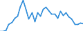 Flow: Exports / Measure: Values / Partner Country: World / Reporting Country: Mexico