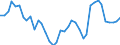 Flow: Exports / Measure: Values / Partner Country: World / Reporting Country: Netherlands