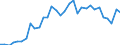 Flow: Exports / Measure: Values / Partner Country: World / Reporting Country: Poland