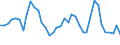 Flow: Exports / Measure: Values / Partner Country: World / Reporting Country: Portugal