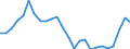 Flow: Exports / Measure: Values / Partner Country: World / Reporting Country: Slovakia