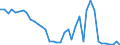 Flow: Exports / Measure: Values / Partner Country: World / Reporting Country: Switzerland incl. Liechtenstein