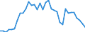 Flow: Exports / Measure: Values / Partner Country: World / Reporting Country: Turkey