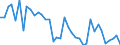 Flow: Exports / Measure: Values / Partner Country: World / Reporting Country: United Kingdom