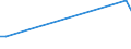 Flow: Exports / Measure: Values / Partner Country: Belgium, Luxembourg / Reporting Country: Australia