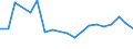 Flow: Exports / Measure: Values / Partner Country: Belgium, Luxembourg / Reporting Country: Belgium