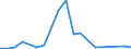 Flow: Exports / Measure: Values / Partner Country: Belgium, Luxembourg / Reporting Country: Canada