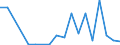 Flow: Exports / Measure: Values / Partner Country: Belgium, Luxembourg / Reporting Country: Czech Rep.