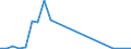 Flow: Exports / Measure: Values / Partner Country: Belgium, Luxembourg / Reporting Country: Denmark