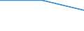 Flow: Exports / Measure: Values / Partner Country: Belgium, Luxembourg / Reporting Country: Estonia