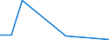 Flow: Exports / Measure: Values / Partner Country: Belgium, Luxembourg / Reporting Country: Finland