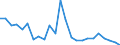 Flow: Exports / Measure: Values / Partner Country: Belgium, Luxembourg / Reporting Country: France incl. Monaco & overseas