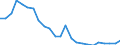 Flow: Exports / Measure: Values / Partner Country: Belgium, Luxembourg / Reporting Country: Germany