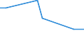 Flow: Exports / Measure: Values / Partner Country: Belgium, Luxembourg / Reporting Country: Greece