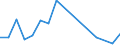 Flow: Exports / Measure: Values / Partner Country: Belgium, Luxembourg / Reporting Country: Hungary