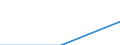 Flow: Exports / Measure: Values / Partner Country: Belgium, Luxembourg / Reporting Country: Ireland