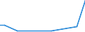 Flow: Exports / Measure: Values / Partner Country: Belgium, Luxembourg / Reporting Country: Israel