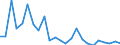 Flow: Exports / Measure: Values / Partner Country: Belgium, Luxembourg / Reporting Country: Italy incl. San Marino & Vatican