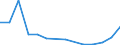 Flow: Exports / Measure: Values / Partner Country: Belgium, Luxembourg / Reporting Country: Japan