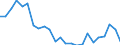 Flow: Exports / Measure: Values / Partner Country: Belgium, Luxembourg / Reporting Country: Netherlands