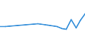 Flow: Exports / Measure: Values / Partner Country: Belgium, Luxembourg / Reporting Country: Poland