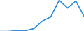 Flow: Exports / Measure: Values / Partner Country: Belgium, Luxembourg / Reporting Country: Slovakia