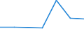 Flow: Exports / Measure: Values / Partner Country: Belgium, Luxembourg / Reporting Country: Slovenia