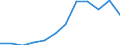 Flow: Exports / Measure: Values / Partner Country: Belgium, Luxembourg / Reporting Country: Switzerland incl. Liechtenstein