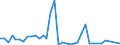 Flow: Exports / Measure: Values / Partner Country: Solomon Isds. / Reporting Country: Australia