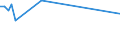 Flow: Exports / Measure: Values / Partner Country: Solomon Isds. / Reporting Country: Japan