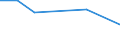 Flow: Exports / Measure: Values / Partner Country: Solomon Isds. / Reporting Country: USA incl. PR. & Virgin Isds.