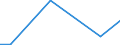 Flow: Exports / Measure: Values / Partner Country: Canada / Reporting Country: Austria